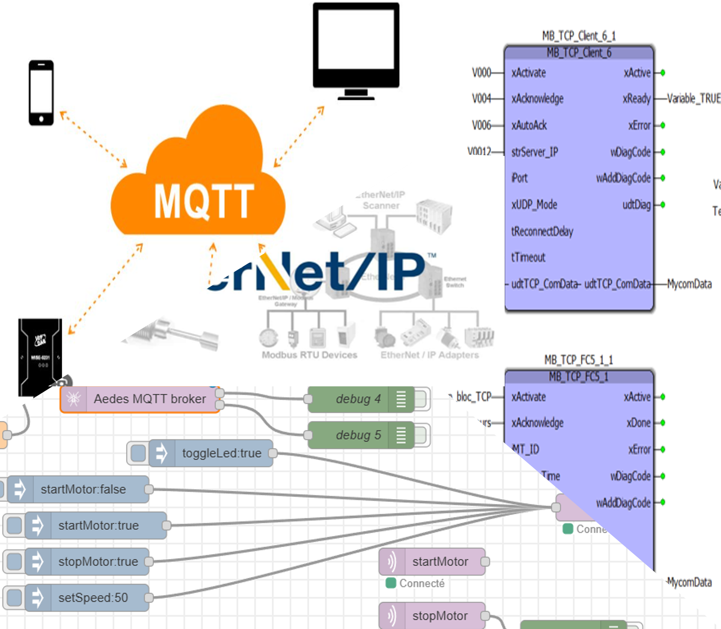 Protocoles industriels